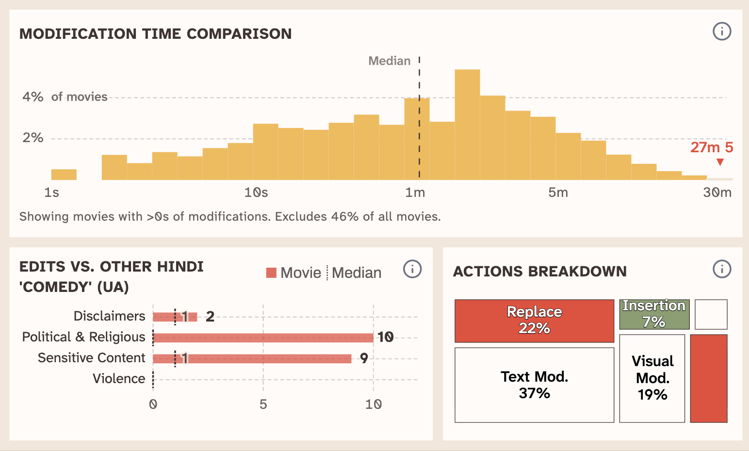 CBFC Watch - Image 2