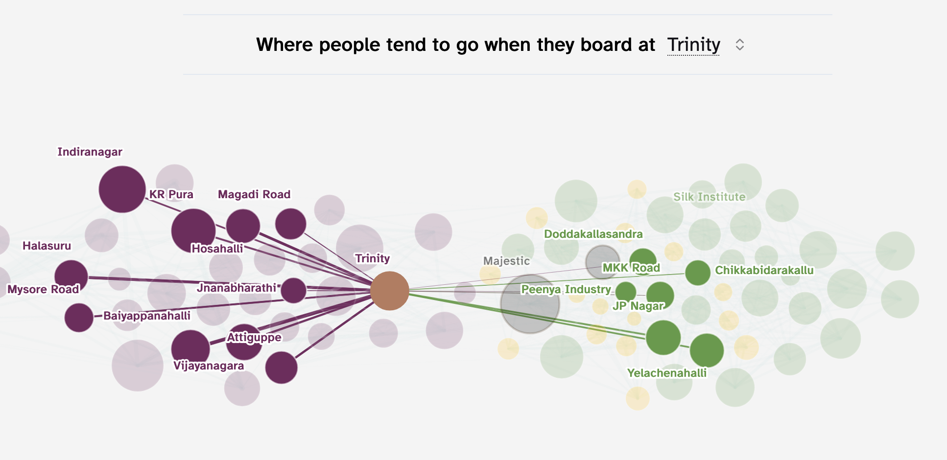 How Bangalore Uses the Metro - Image 2