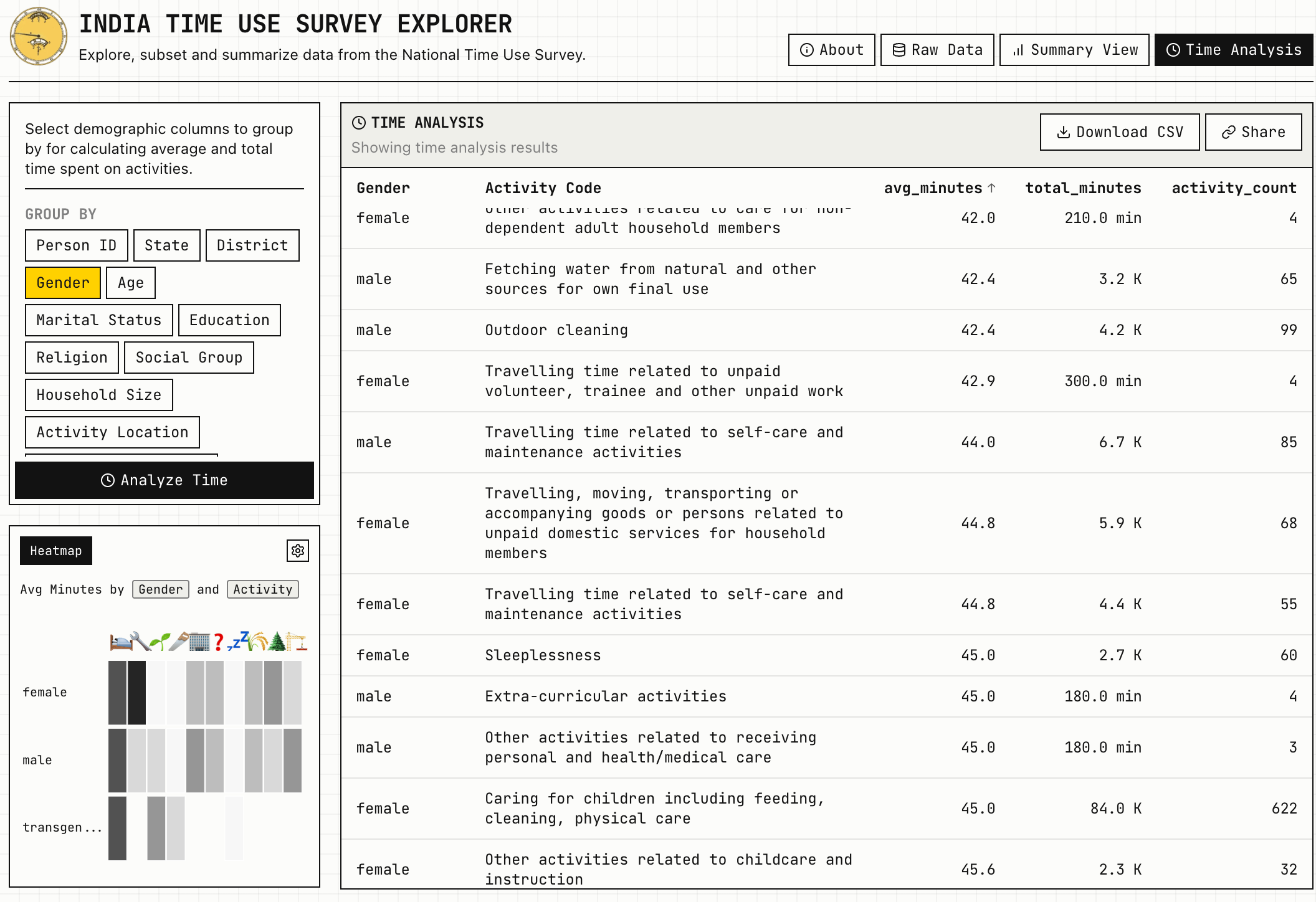 India Time Use Explorer - Featured