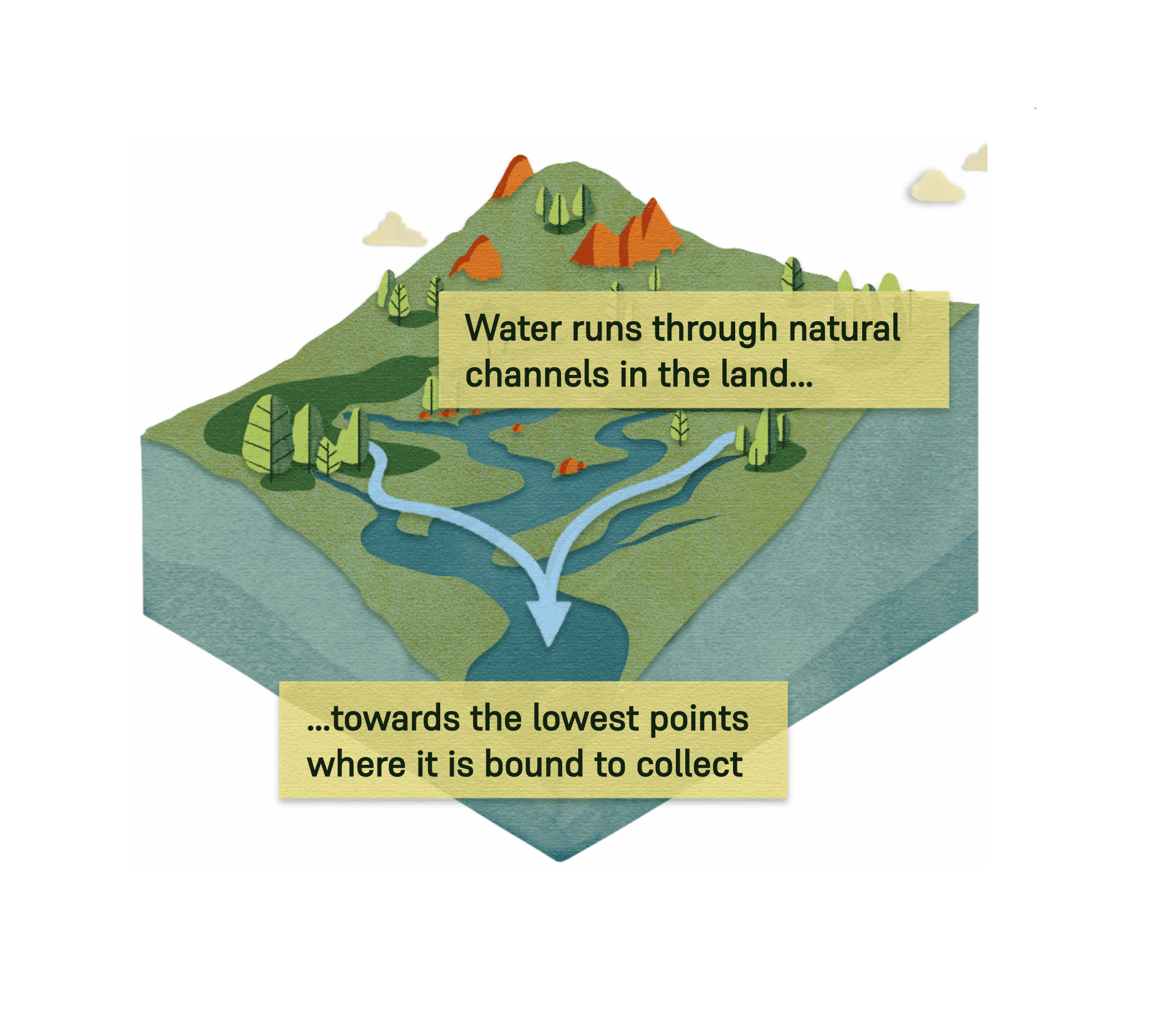 BLR Water Log - Image 2